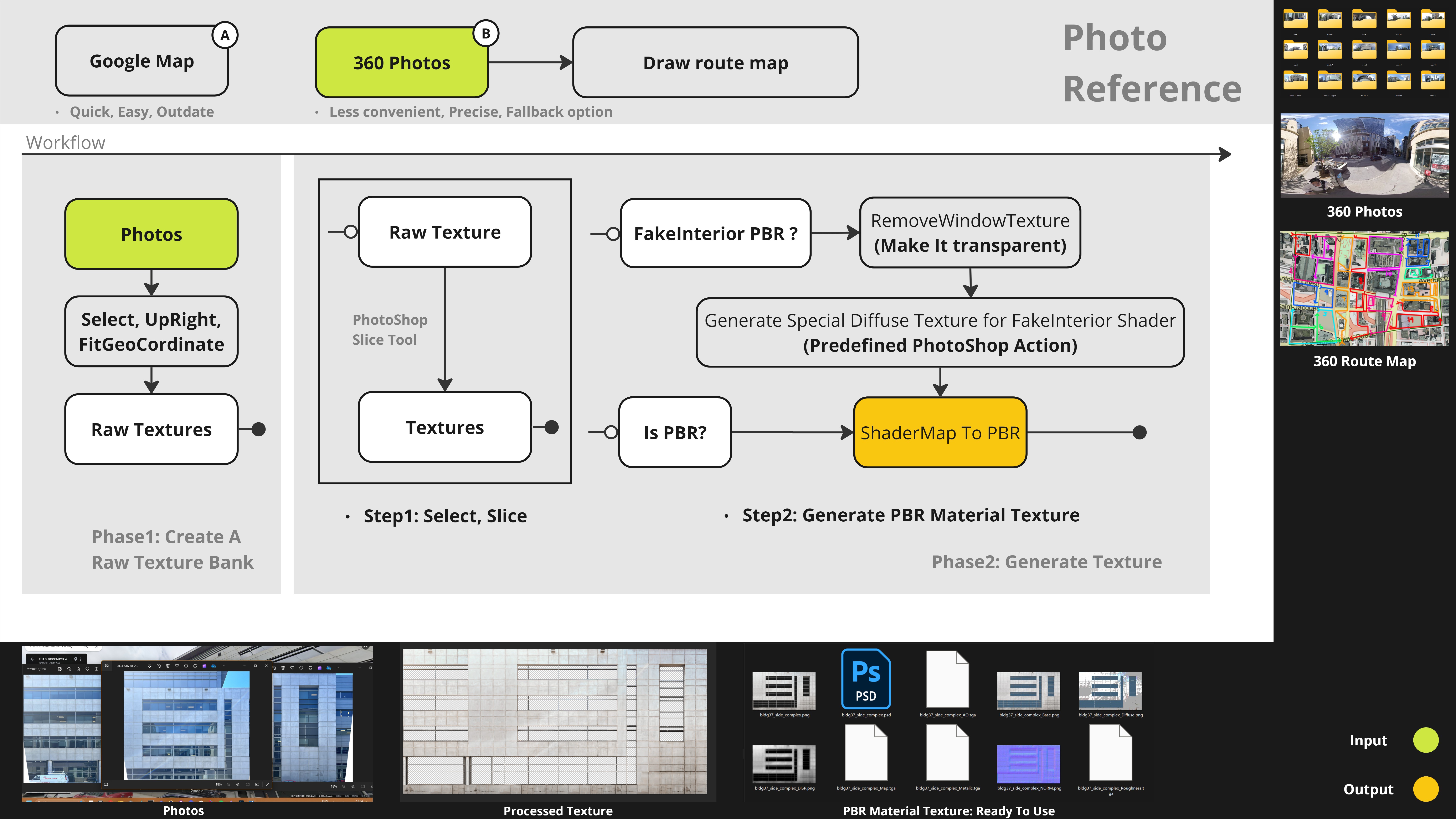 Texture Pipeline Workflow Diagram